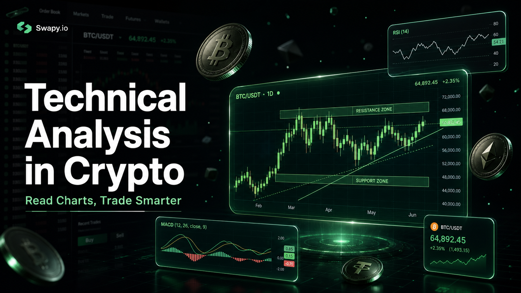 Technical analysis in crypto 2026